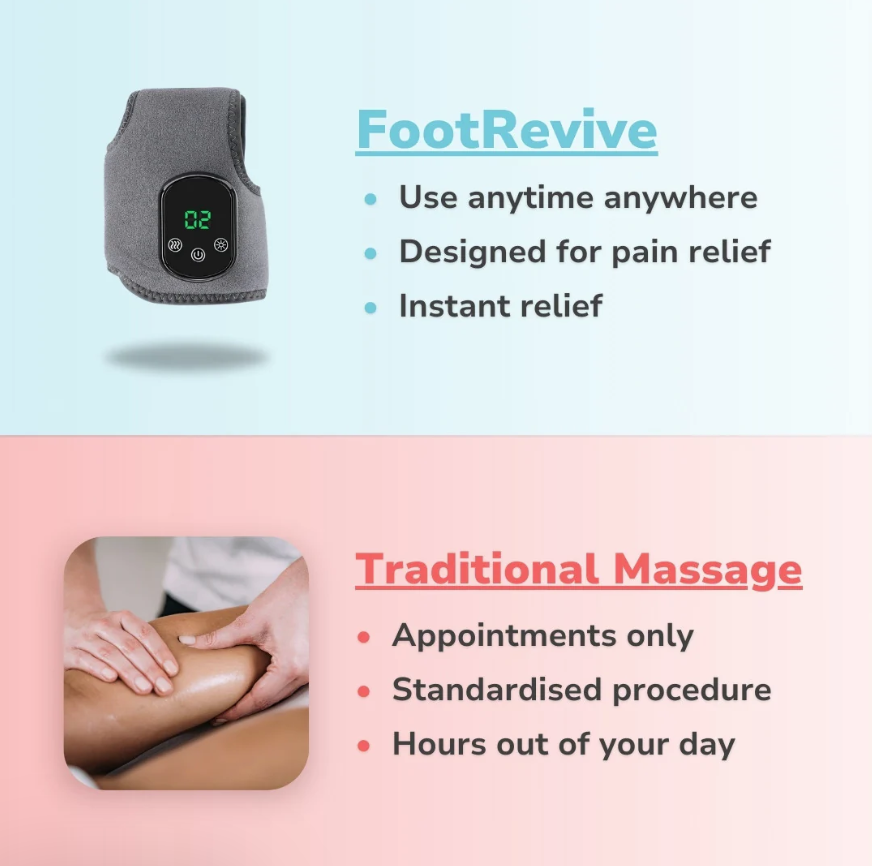 4x FootRevive 3-in-1 Massager